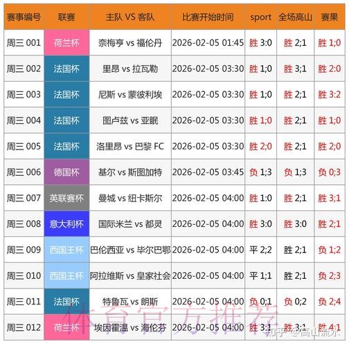 苹果用户可实时获取世界杯比分更新