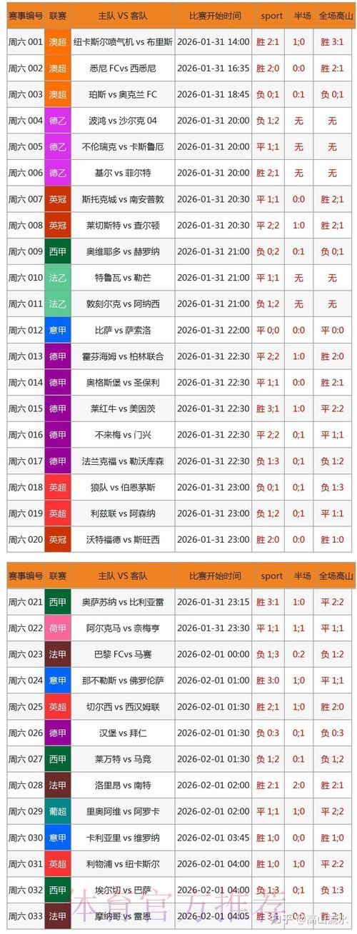 苹果用户可实时获取世界杯比分更新
